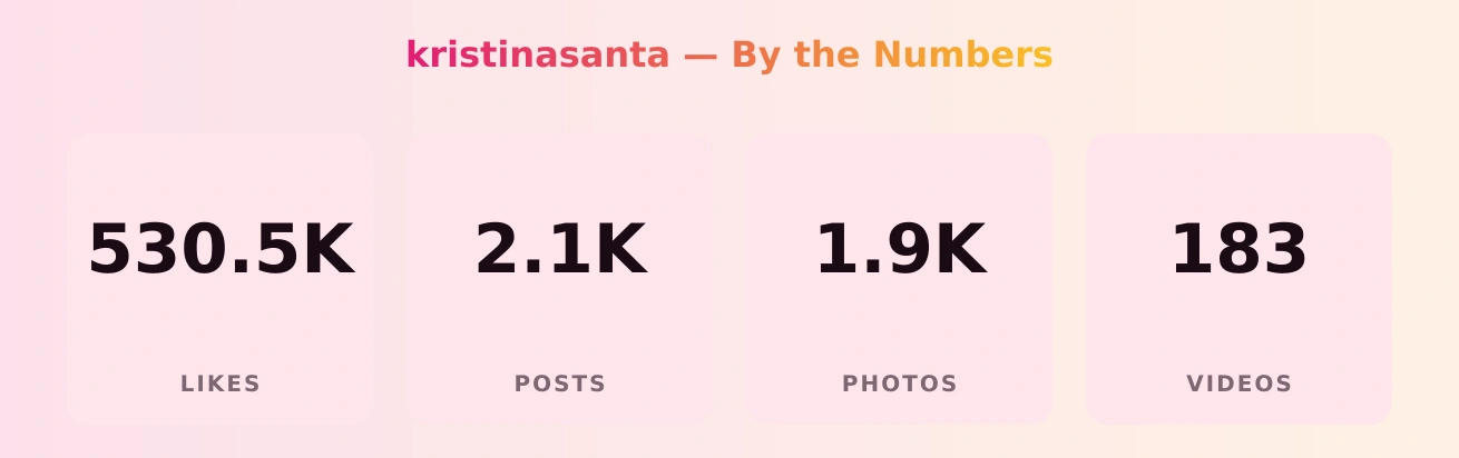 kristinasanta — content metrics