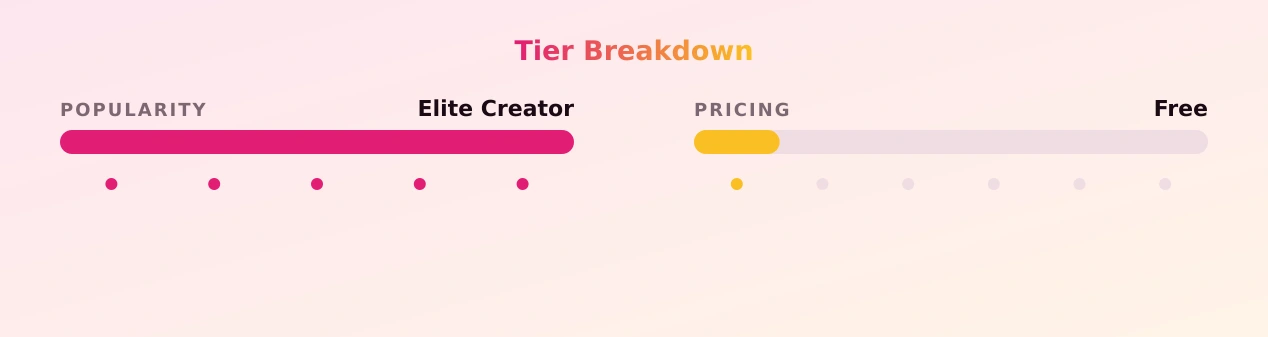 kristinasanta — popularity and pricing tiers