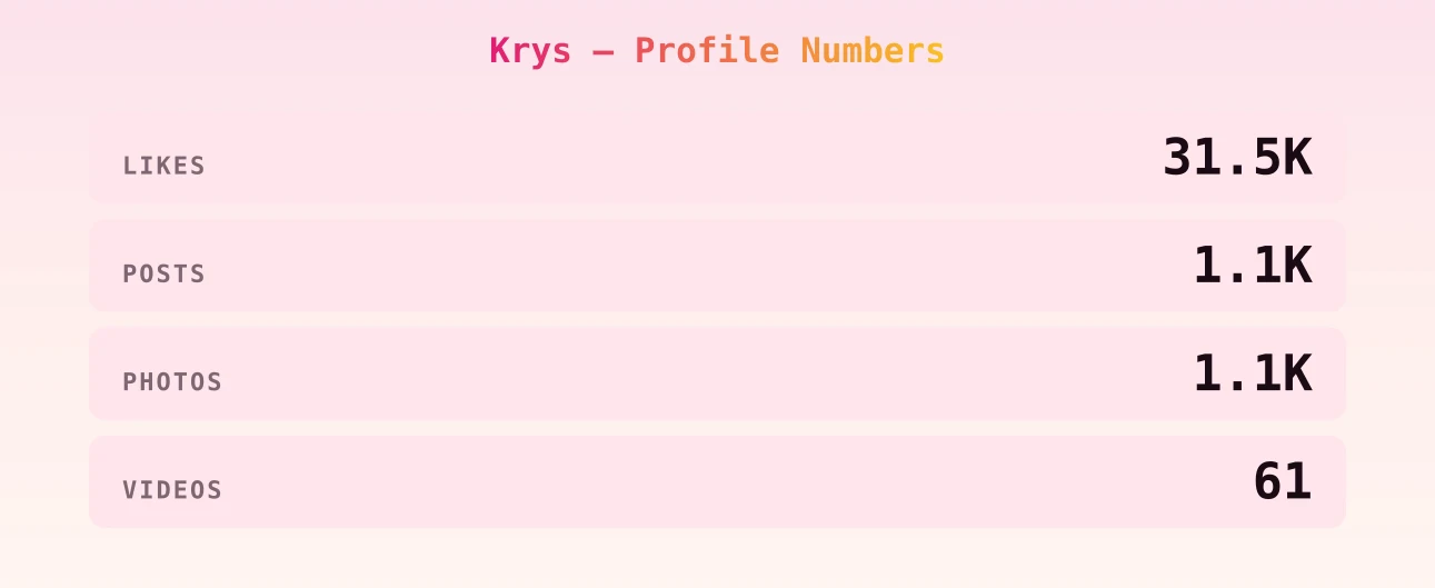 Krys — content metrics