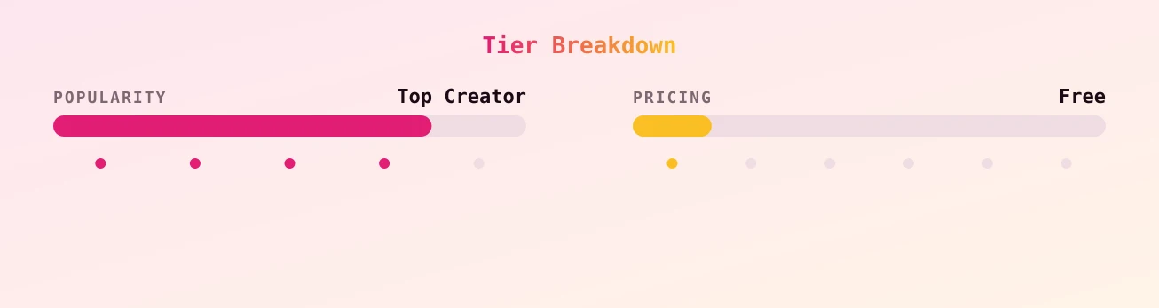 Krys — popularity and pricing tiers
