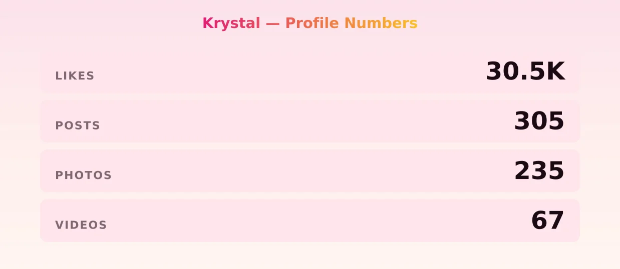 Krystal — content metrics