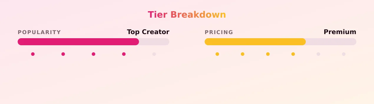 Krystal — popularity and pricing tiers