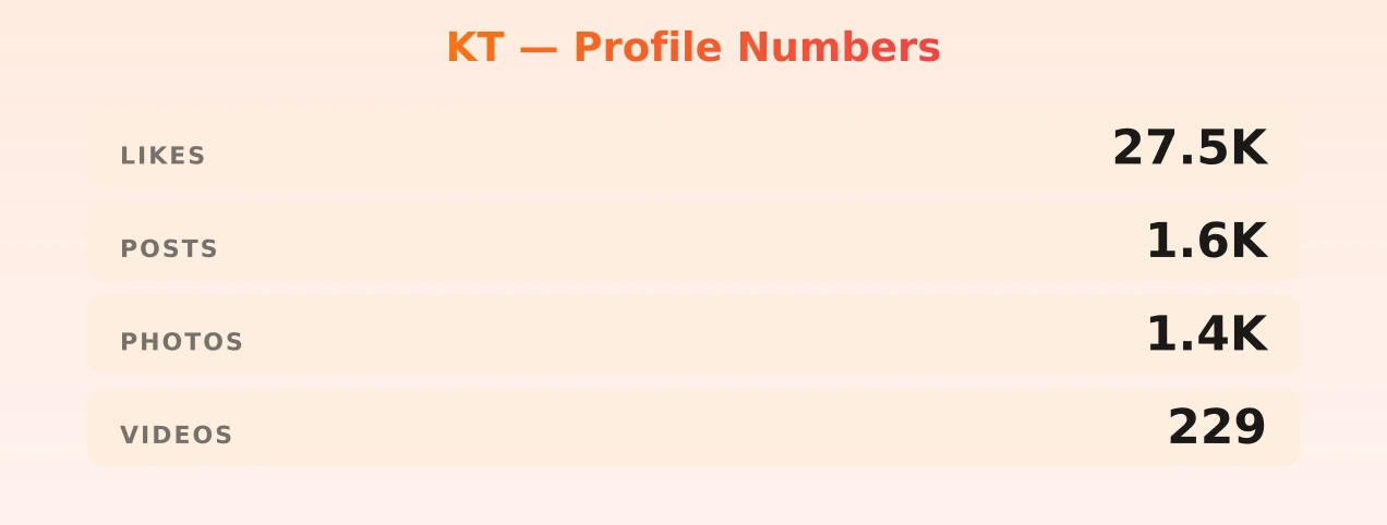 KT — content metrics