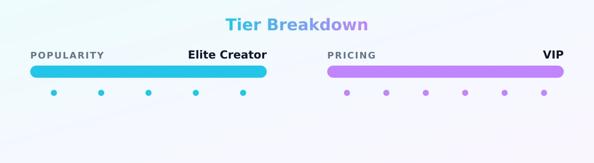Kum4Kayla — popularity and pricing tiers