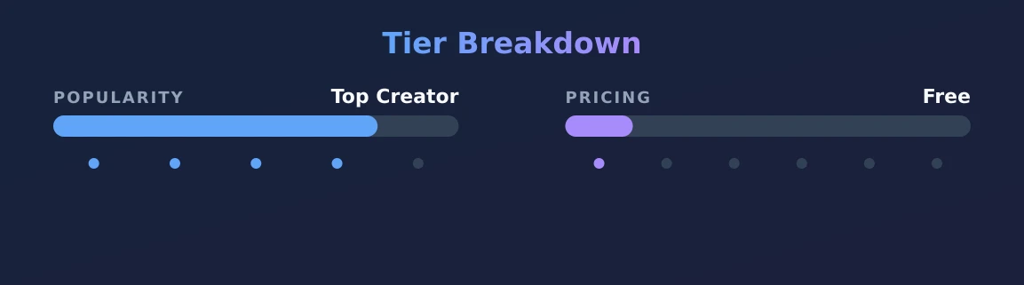 Kute Kitty — popularity and pricing tiers