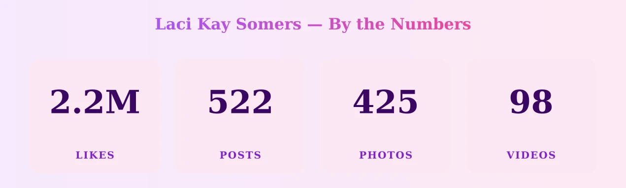 Laci Kay Somers — content metrics