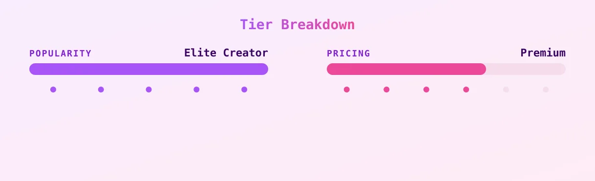 YAMI — popularity and pricing tiers