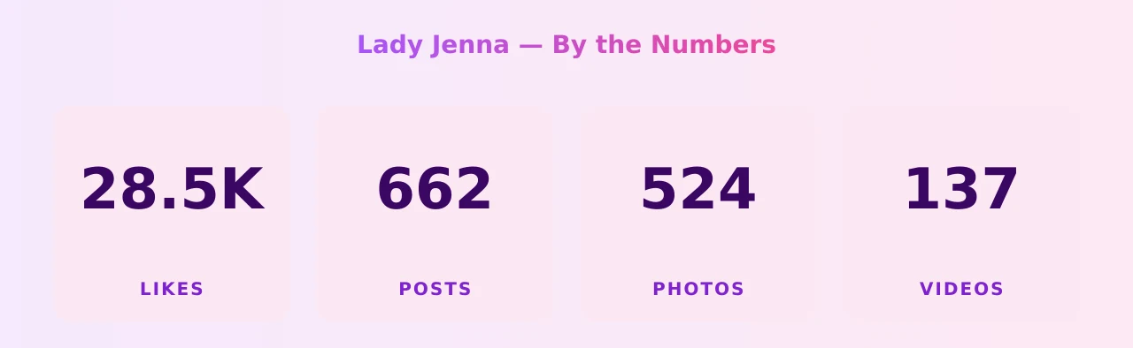 Lady Jenna — content metrics