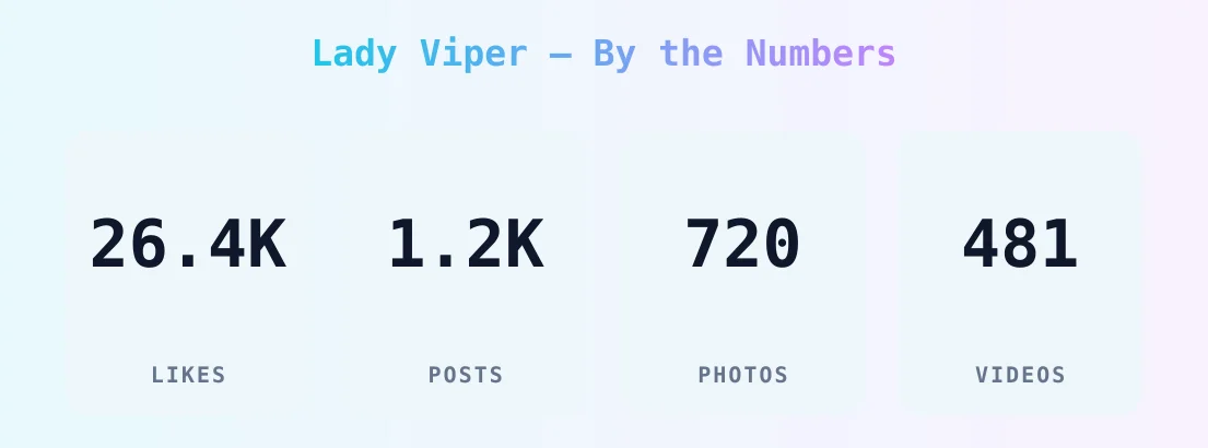 Lady Viper — content metrics