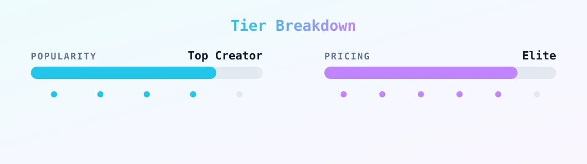Lady Viper — popularity and pricing tiers