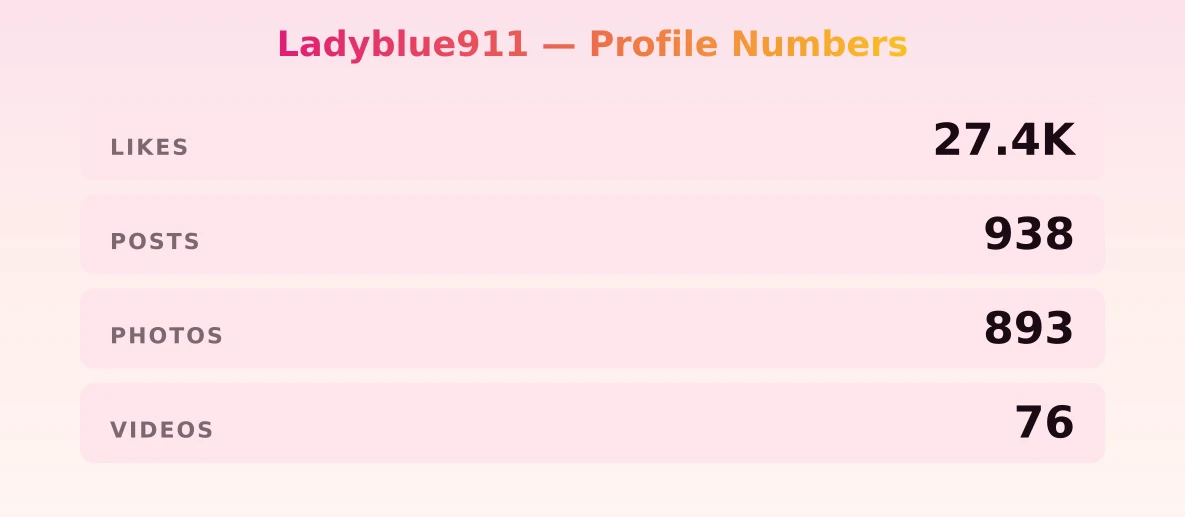 Ladyblue911 — content metrics