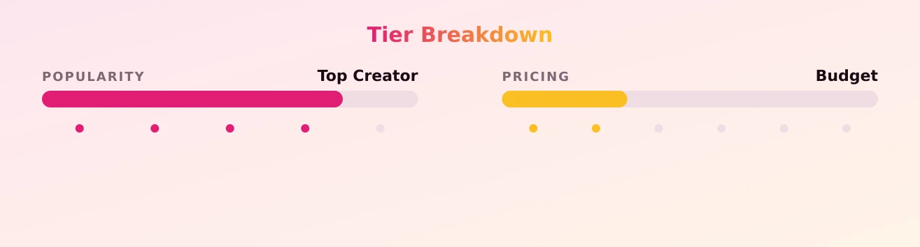 Ladyblue911 — popularity and pricing tiers