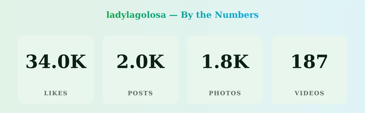 ladylagolosa — content metrics