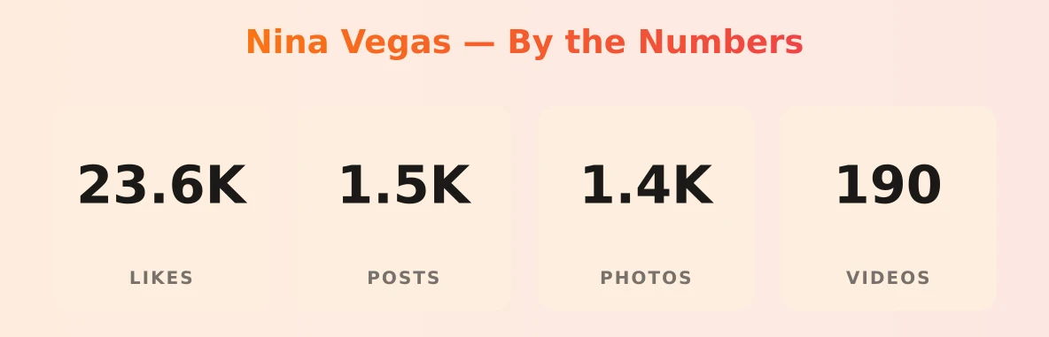 Nina Vegas — content metrics