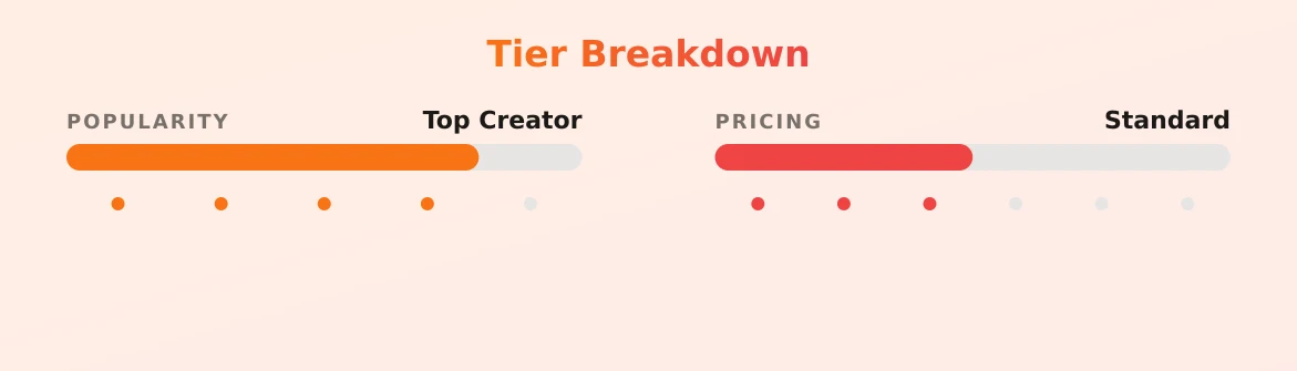 Nina Vegas — popularity and pricing tiers