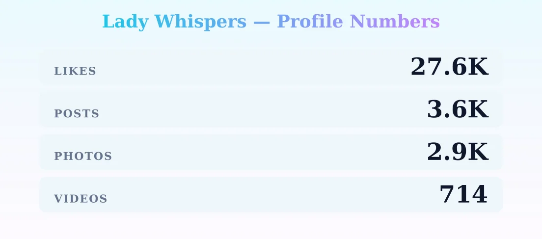Lady Whispers — content metrics