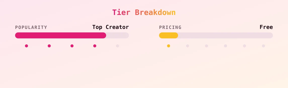 Laila Anthurium — popularity and pricing tiers