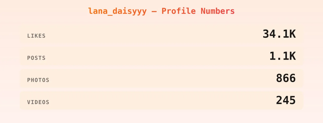 lana_daisyyy — content metrics
