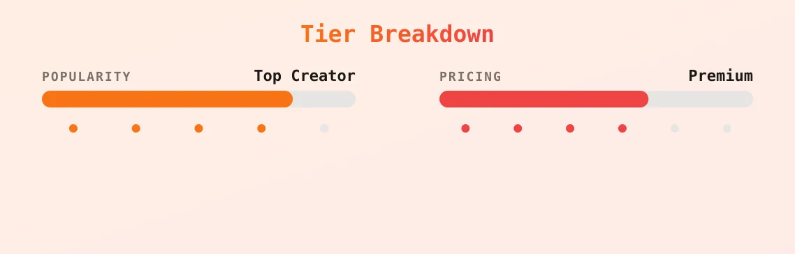 lana_daisyyy — popularity and pricing tiers