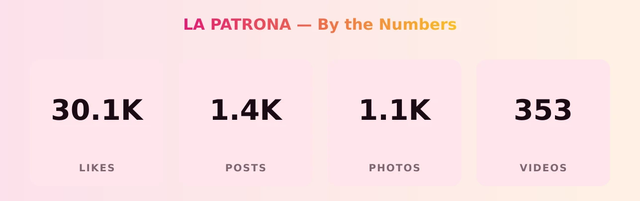 LA PATRONA — content metrics