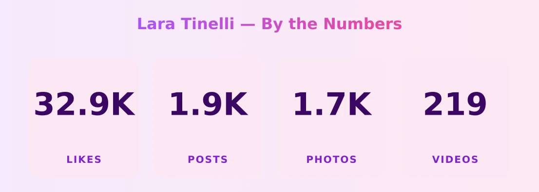 Lara Tinelli — content metrics