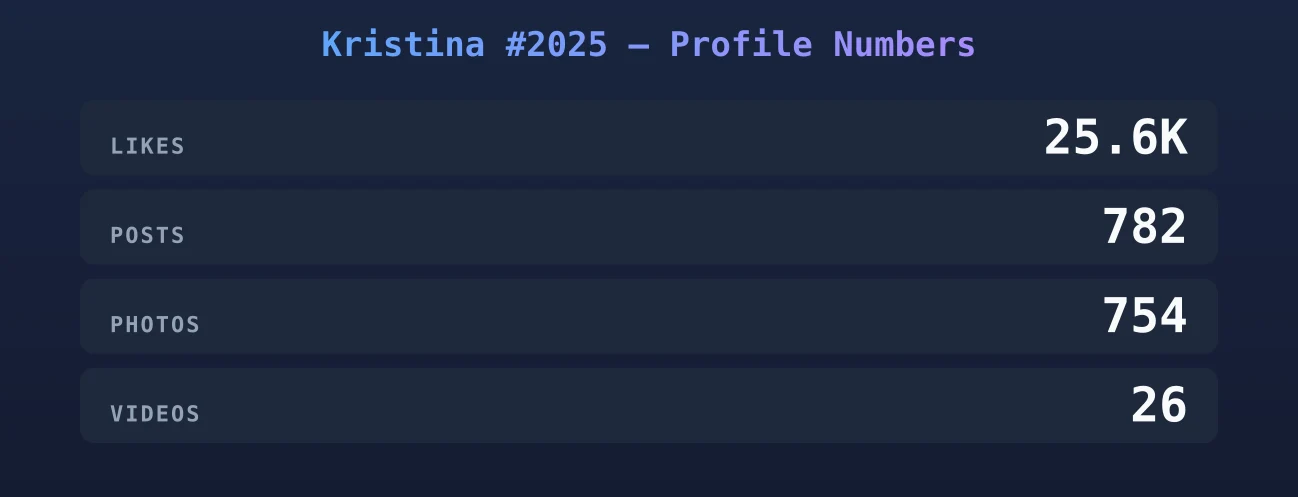 Kristina #2025 — content metrics