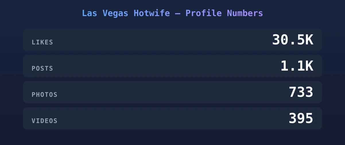 Las Vegas Hotwife — content metrics