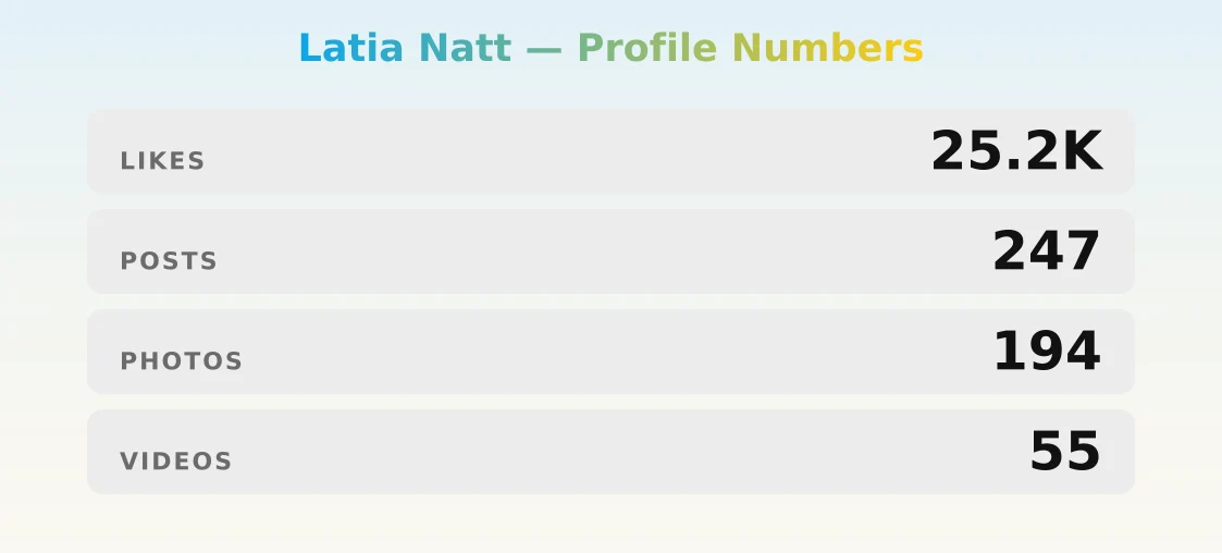 Latia Natt — content metrics