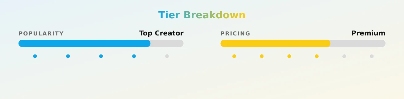 Latia Natt — popularity and pricing tiers