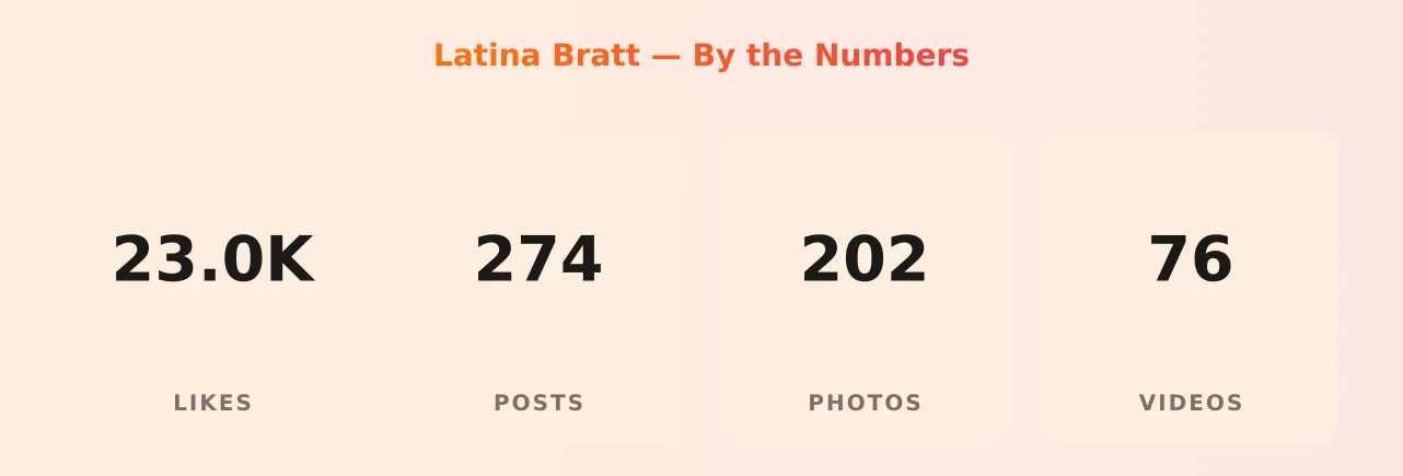 Latina Bratt — content metrics
