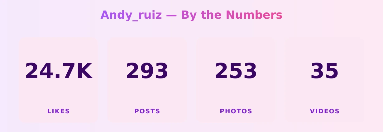 Andy_ruiz — content metrics