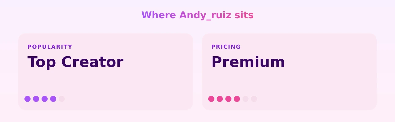 Andy_ruiz — popularity and pricing tiers