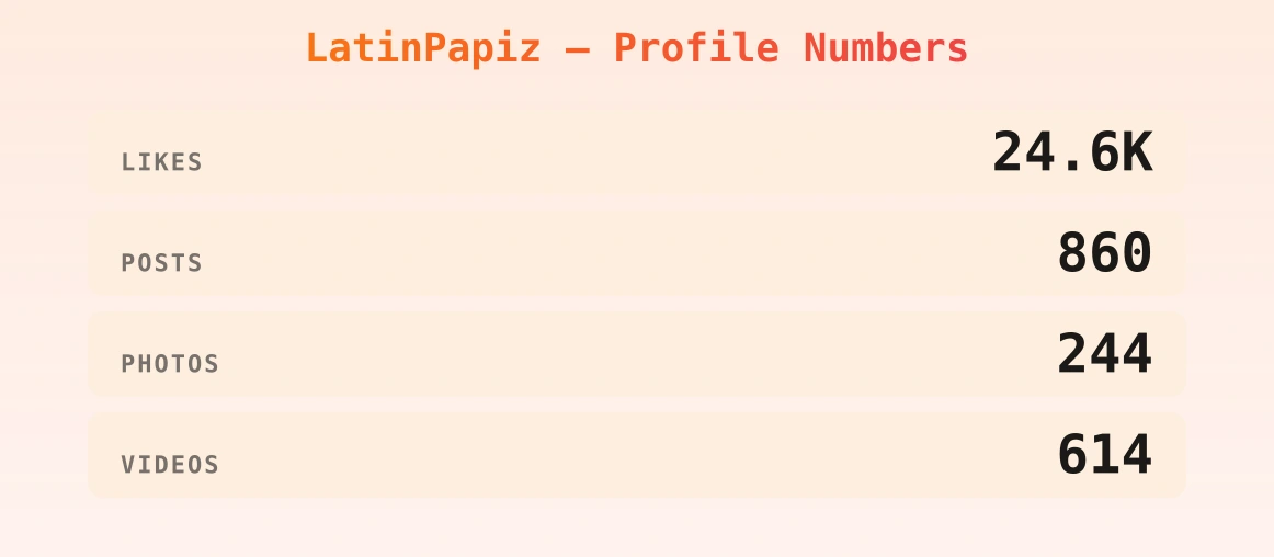 LatinPapiz — content metrics
