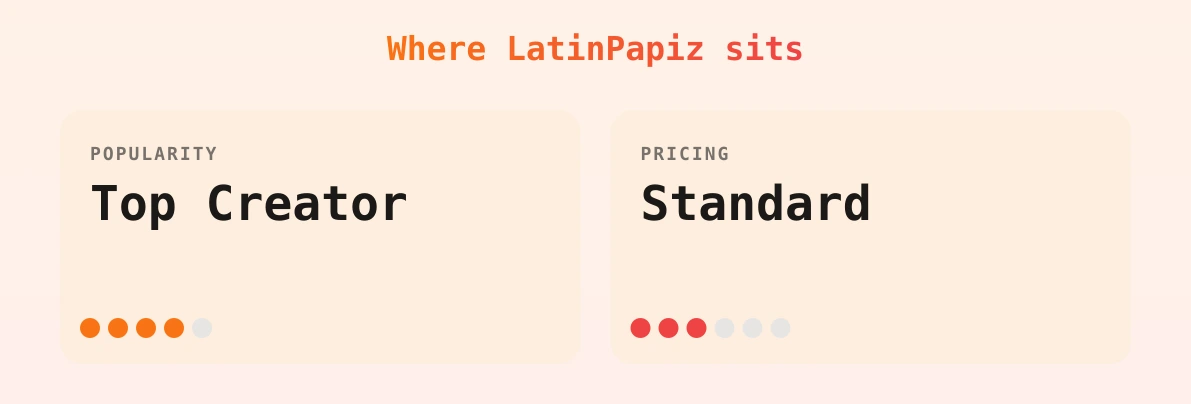 LatinPapiz — popularity and pricing tiers