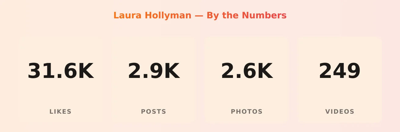 Laura Hollyman — content metrics