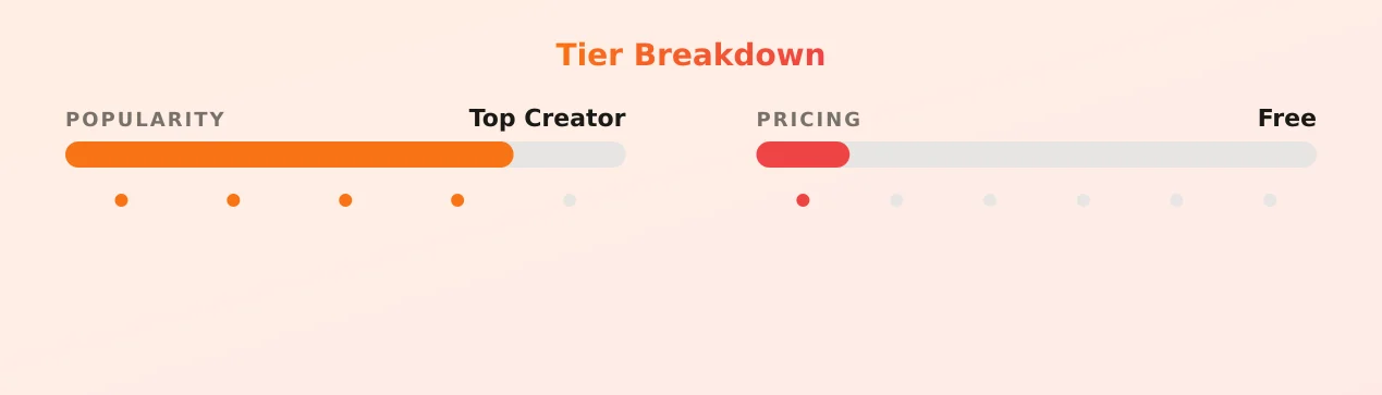Laura Hollyman — popularity and pricing tiers