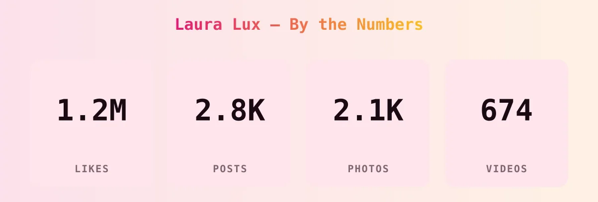 Laura Lux — content metrics