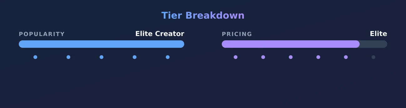 laureljeune — popularity and pricing tiers