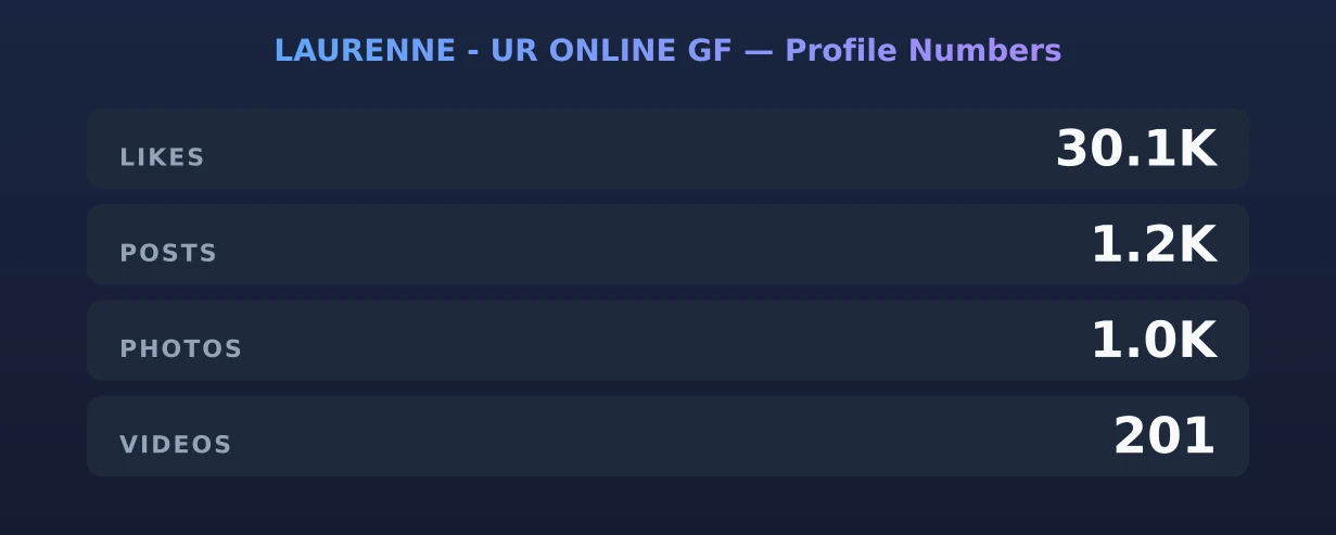 LAURENNE - UR ONLINE GF — content metrics