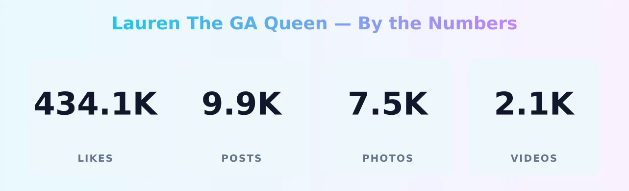 Lauren The GA Queen — content metrics