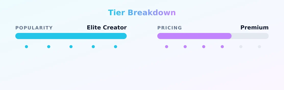 Lauren The GA Queen — popularity and pricing tiers