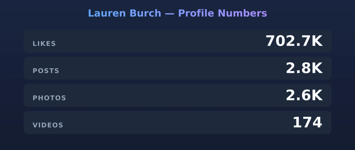 Lauren Burch — content metrics