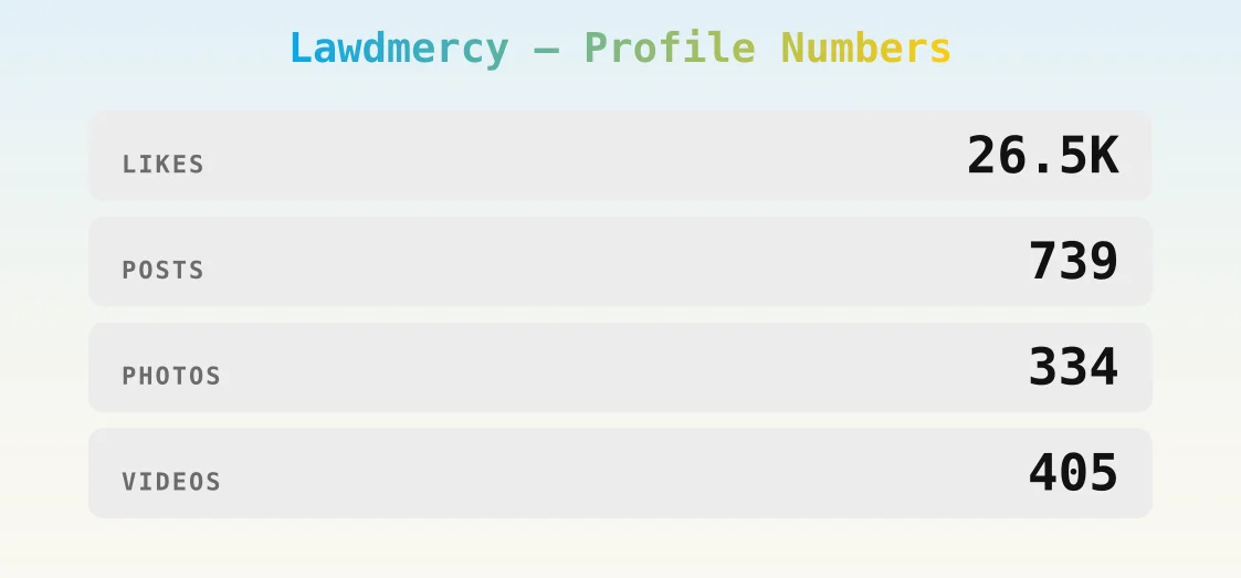 Lawdmercy — content metrics