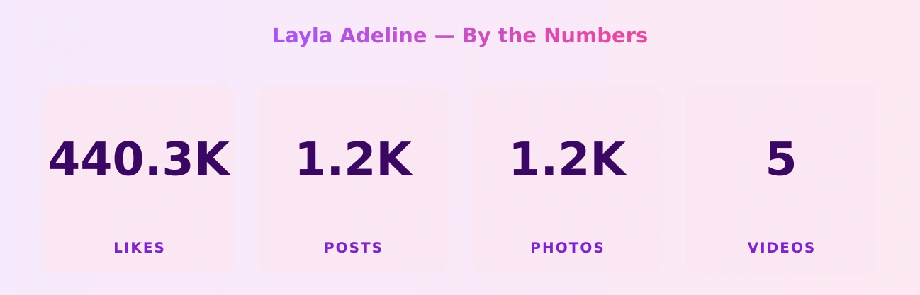 Layla Adeline — content metrics