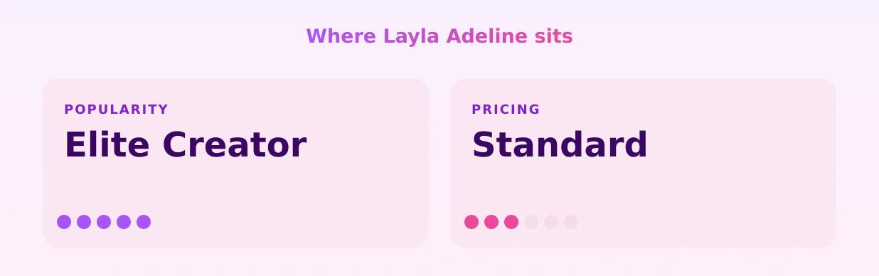 Layla Adeline — popularity and pricing tiers