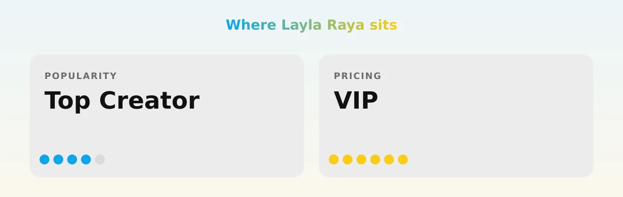 Layla Raya — popularity and pricing tiers