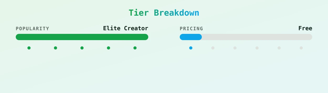 Layna #1 Sexting Queen 🥵💦🐰 — popularity and pricing tiers