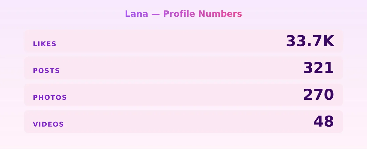 Lana — content metrics