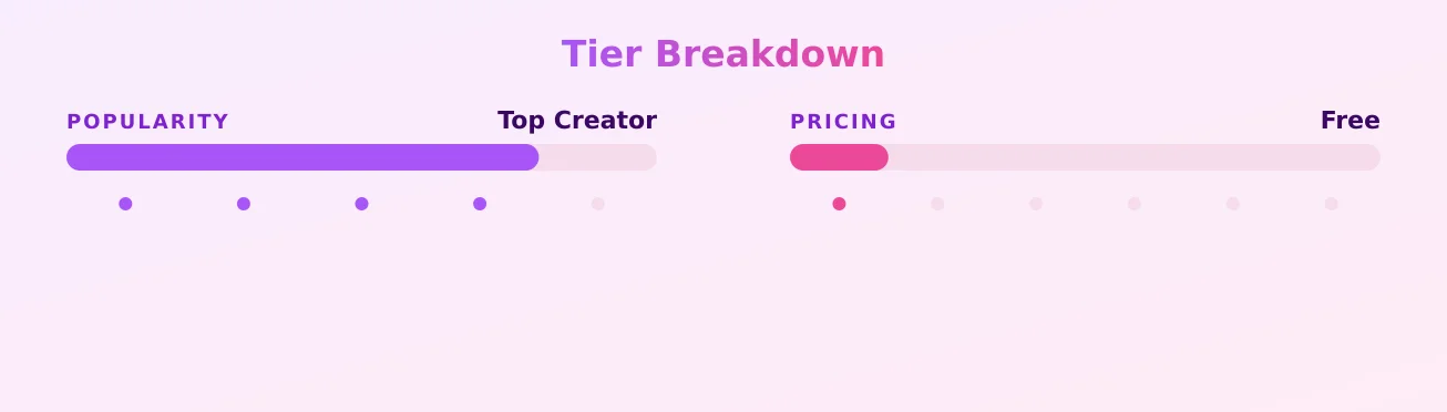 Lana — popularity and pricing tiers