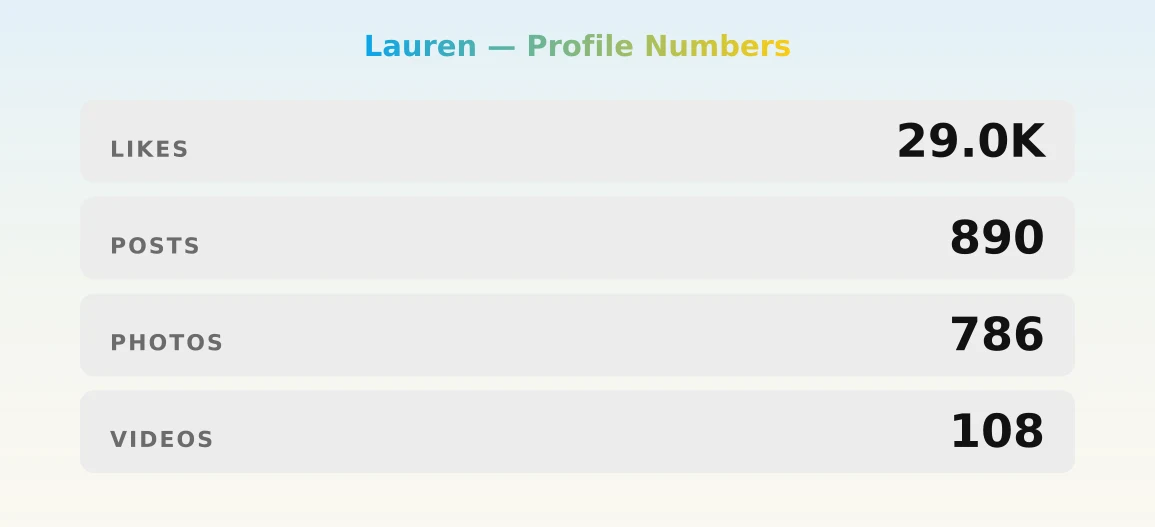 Lauren — content metrics